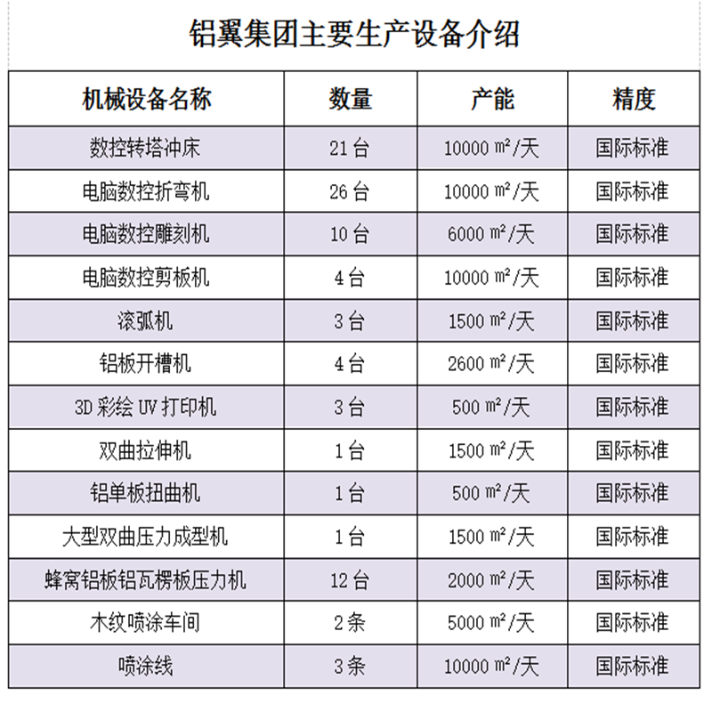 雕花鋁單板、外墻鋁單板、幕墻鋁單板